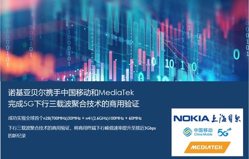 諾基亞貝爾攜手中國移動(dòng)與MediaTek，成功驗(yàn)證5G下行三載波聚合技術(shù)，共筑5G精品融合網(wǎng)絡(luò)新里程碑