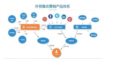 傳統外貿企業如何運用SEO優化內容推廣，開拓海外市場