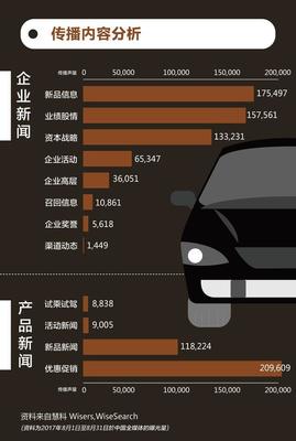 智能網聯時代，汽車行業如何把握傳播脈搏？——基于《慧說報告2017年9月第4期》的輿情洞察